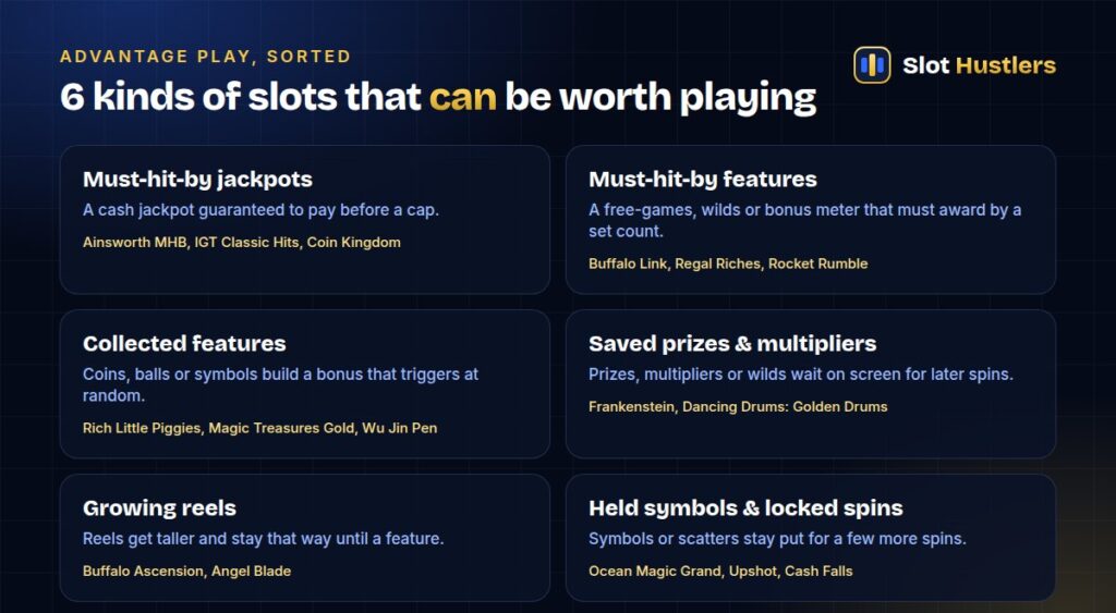The main types of advantage play slots, with examples of each